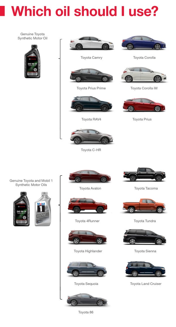 Which Oil Should I Use | New Rochelle Toyota in New Rochelle NY